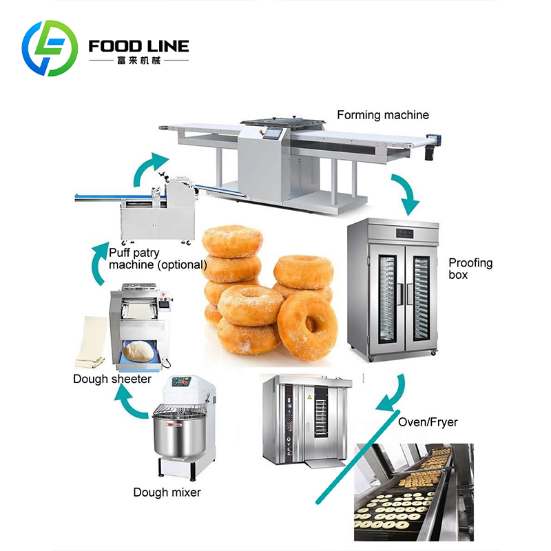 เครื่องทำโดนัทไฟฟ้าเชิงพาณิชย์ - Commercial Donut Fryer Electric บทวิจารณ์และราคา